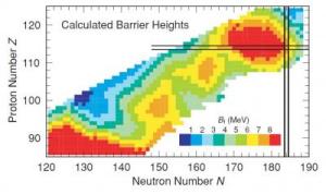 Superheavy Elements on the Island of Stability