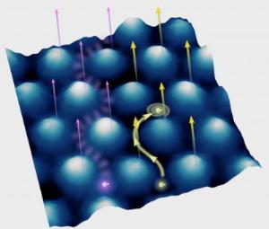 Electron Orbits