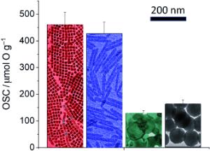 2-D Ceria Nanocrystals