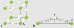 Crystal Structure of Scandium Trifluoride