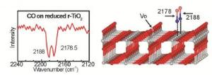 Chemistry of Defects