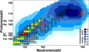 Heaviest elements