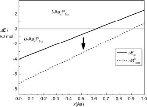 Metastable Black Arsenic