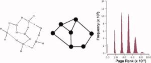 moleculaRnetworks