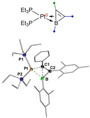  News from the Boron Universe