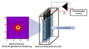 Schematic of NIST eSANS