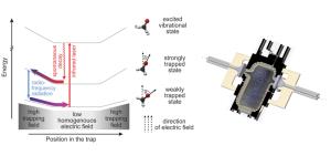 Sisyphus cooling